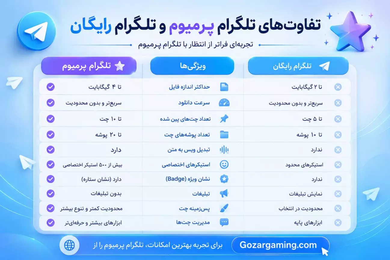 تفاوت تلگرام پرمیوم و رایگان