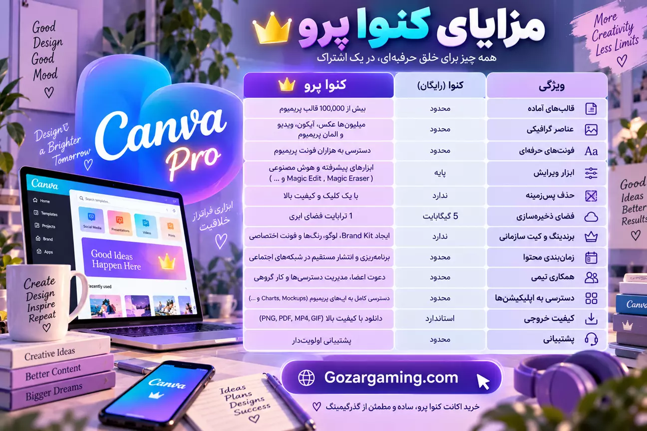 مزایای کنوا پرو