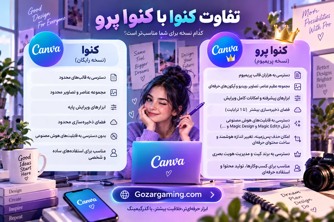 کنوا پرو