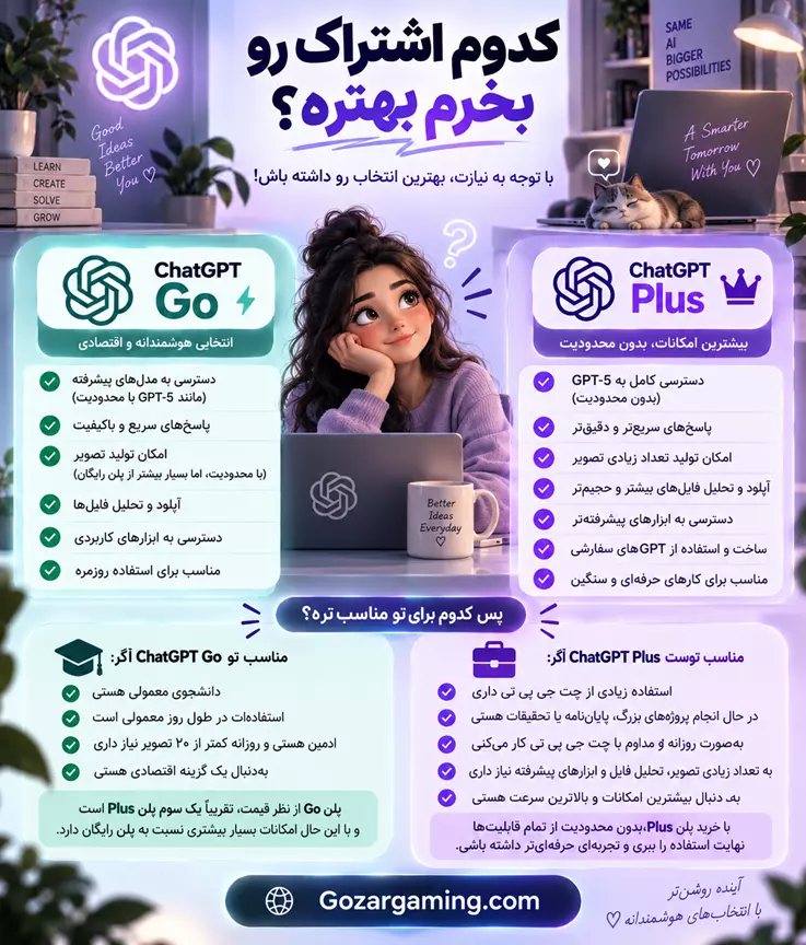 مقایسه چت جی پی تی پلاس و گو