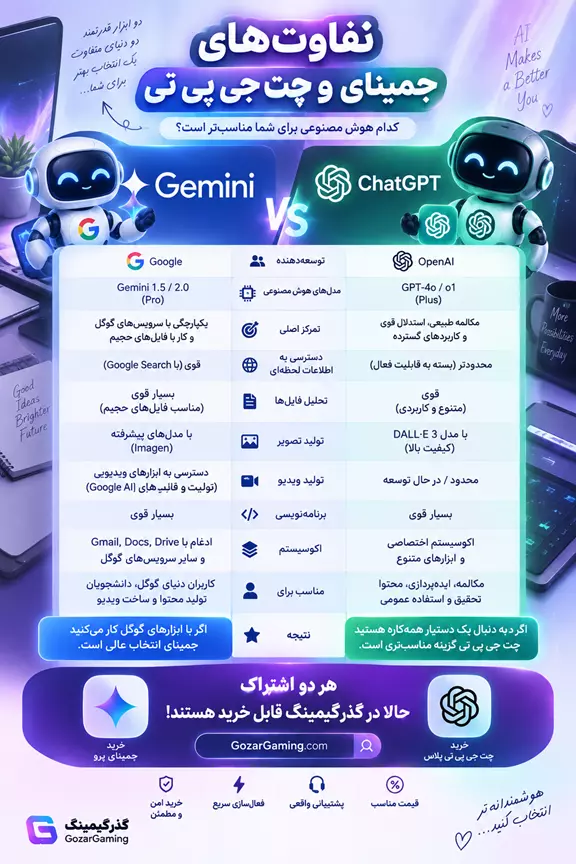 تفاوت های جمینای و چت جی پی تی