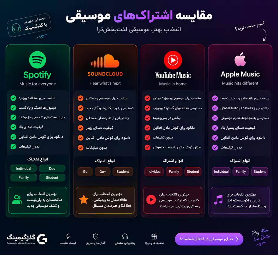 خرید اشتراک موسیقی